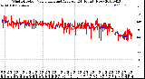 Milwaukee Weather Wind Direction<br>Normalized and Average<br>(24 Hours) (New)