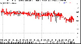 Milwaukee Weather Wind Direction<br>Normalized and Median<br>(24 Hours) (New)