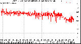 Milwaukee Weather Wind Direction<br>Normalized<br>(24 Hours) (New)