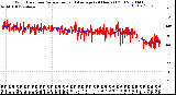 Milwaukee Weather Wind Direction<br>Normalized and Average<br>(24 Hours) (Old)