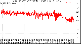 Milwaukee Weather Wind Direction<br>Normalized<br>(24 Hours) (Old)