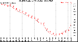 Milwaukee Weather Outdoor Humidity<br>(24 Hours)