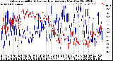 Milwaukee Weather Outdoor Humidity<br>At Daily High<br>Temperature<br>(Past Year)