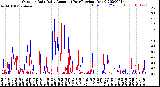 Milwaukee Weather Outdoor Rain<br>Daily Amount<br>(Past/Previous Year)