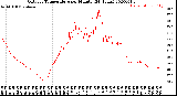 Milwaukee Weather Outdoor Temperature<br>per Minute<br>(24 Hours)