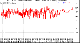 Milwaukee Weather Wind Direction<br>Normalized and Median<br>(24 Hours) (New)