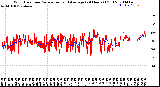 Milwaukee Weather Wind Direction<br>Normalized and Average<br>(24 Hours) (Old)