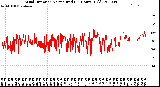 Milwaukee Weather Wind Direction<br>Normalized<br>(24 Hours) (Old)