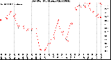 Milwaukee Weather Dew Point<br>(24 Hours)