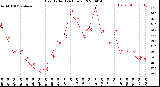 Milwaukee Weather Heat Index<br>(24 Hours)