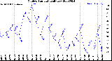 Milwaukee Weather Outdoor Humidity<br>Daily Low