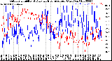 Milwaukee Weather Outdoor Humidity<br>At Daily High<br>Temperature<br>(Past Year)