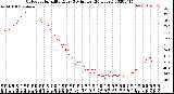 Milwaukee Weather Outdoor Humidity<br>Every 5 Minutes<br>(24 Hours)