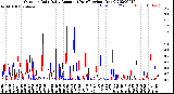 Milwaukee Weather Outdoor Rain<br>Daily Amount<br>(Past/Previous Year)