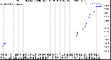 Milwaukee Weather Storm<br>Started 2020-04-11 19:36:13<br>Total Rain