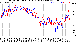 Milwaukee Weather Outdoor Temperature<br>Daily High<br>(Past/Previous Year)