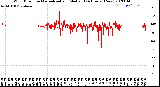 Milwaukee Weather Wind Direction<br>Normalized and Median<br>(24 Hours) (New)