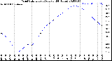 Milwaukee Weather Wind Chill<br>Hourly Average<br>(24 Hours)