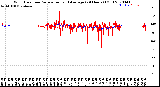 Milwaukee Weather Wind Direction<br>Normalized and Average<br>(24 Hours) (Old)