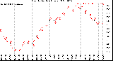 Milwaukee Weather Heat Index<br>(24 Hours)