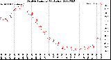 Milwaukee Weather Outdoor Humidity<br>(24 Hours)