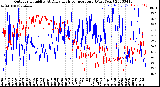 Milwaukee Weather Outdoor Humidity<br>At Daily High<br>Temperature<br>(Past Year)