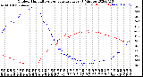 Milwaukee Weather Outdoor Humidity<br>vs Temperature<br>Every 5 Minutes