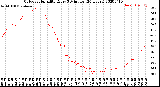 Milwaukee Weather Outdoor Humidity<br>Every 5 Minutes<br>(24 Hours)