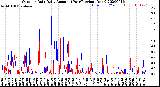 Milwaukee Weather Outdoor Rain<br>Daily Amount<br>(Past/Previous Year)