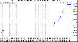 Milwaukee Weather Storm<br>Started 2020-04-11 19:36:13<br>Total Rain