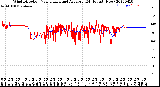 Milwaukee Weather Wind Direction<br>Normalized and Average<br>(24 Hours) (New)