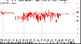 Milwaukee Weather Wind Direction<br>Normalized and Median<br>(24 Hours) (New)