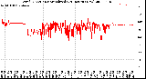 Milwaukee Weather Wind Direction<br>Normalized<br>(24 Hours) (New)