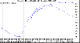 Milwaukee Weather Wind Chill<br>per Minute<br>(24 Hours)