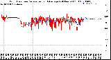 Milwaukee Weather Wind Direction<br>Normalized and Average<br>(24 Hours) (Old)