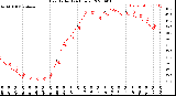 Milwaukee Weather Heat Index<br>(24 Hours)