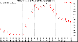 Milwaukee Weather THSW Index<br>per Hour<br>(24 Hours)