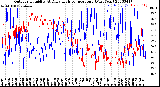 Milwaukee Weather Outdoor Humidity<br>At Daily High<br>Temperature<br>(Past Year)