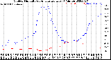 Milwaukee Weather Outdoor Humidity<br>vs Temperature<br>Every 5 Minutes