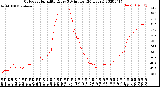 Milwaukee Weather Outdoor Humidity<br>Every 5 Minutes<br>(24 Hours)