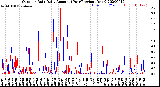 Milwaukee Weather Outdoor Rain<br>Daily Amount<br>(Past/Previous Year)