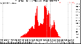 Milwaukee Weather Solar Radiation<br>per Minute<br>(24 Hours)