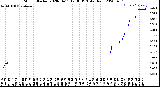 Milwaukee Weather Storm<br>Started 2020-04-11 19:36:13<br>Total Rain