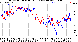 Milwaukee Weather Outdoor Temperature<br>Daily High<br>(Past/Previous Year)