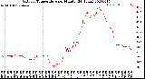 Milwaukee Weather Outdoor Temperature<br>per Minute<br>(24 Hours)