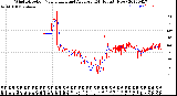 Milwaukee Weather Wind Direction<br>Normalized and Average<br>(24 Hours) (New)