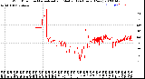 Milwaukee Weather Wind Direction<br>Normalized and Median<br>(24 Hours) (New)