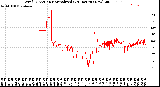 Milwaukee Weather Wind Direction<br>Normalized<br>(24 Hours) (New)