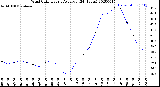 Milwaukee Weather Wind Chill<br>Hourly Average<br>(24 Hours)