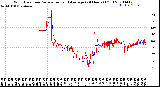 Milwaukee Weather Wind Direction<br>Normalized and Average<br>(24 Hours) (Old)